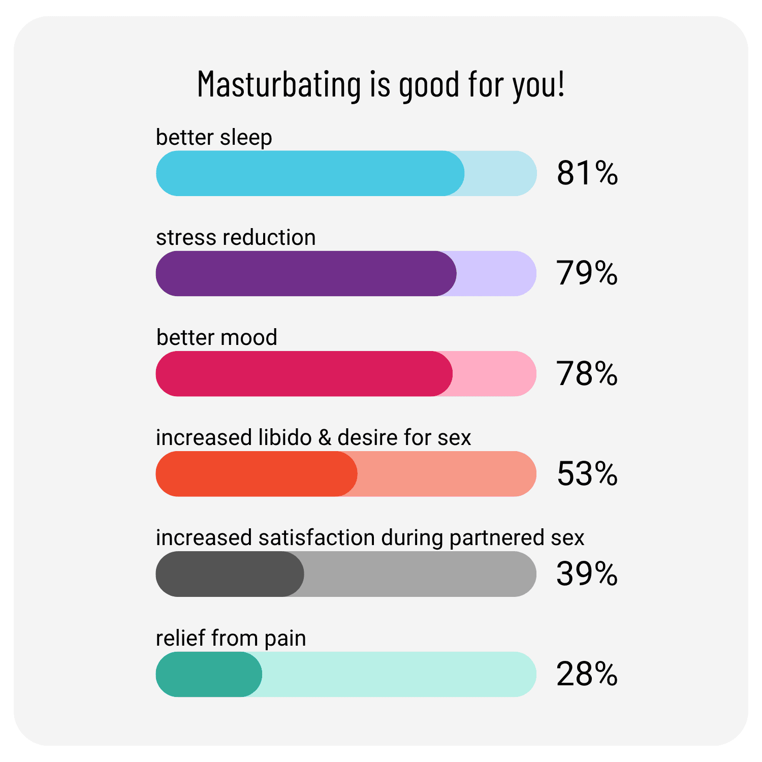 Benefits of Masturbation.png