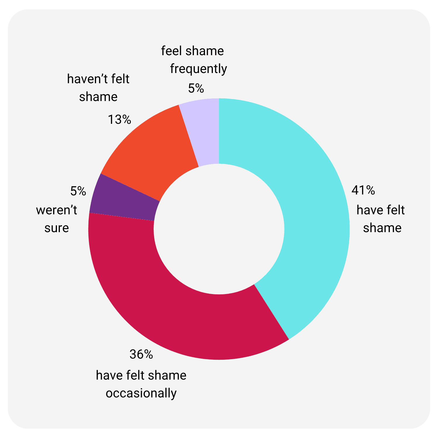 Masturbation shame.png