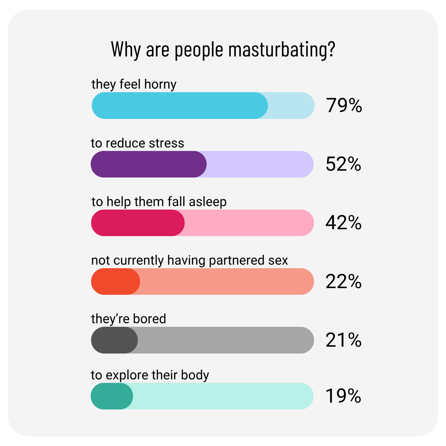 There's many reasons to masturbate.png
