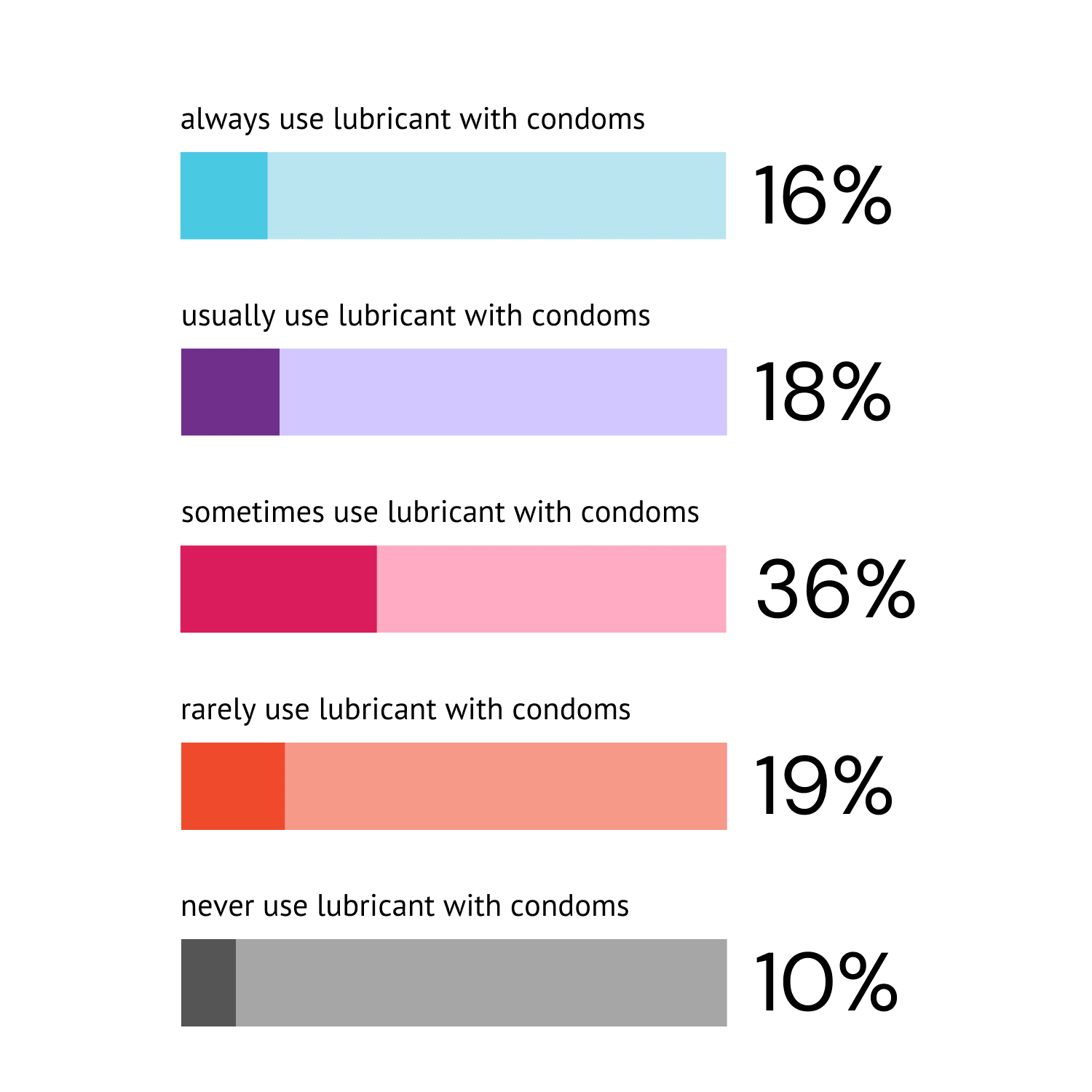 lube use.png